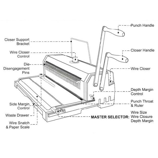 Akiles WireMac 3:1 Manual Combo Double Loop Wire Binding Machine
